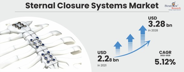 Sternal-Closure-Systems-Market-Insights 